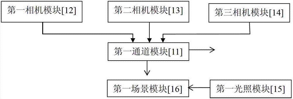 Virtual automobile drive visual system based on Open ground automobile system (GVS)