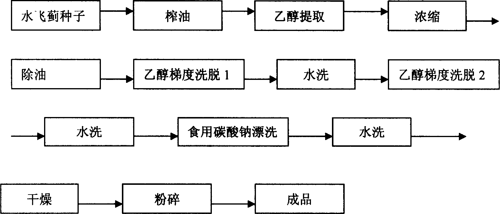 Process for extracting water grind thisvine using alcohole as single organic dissolvent