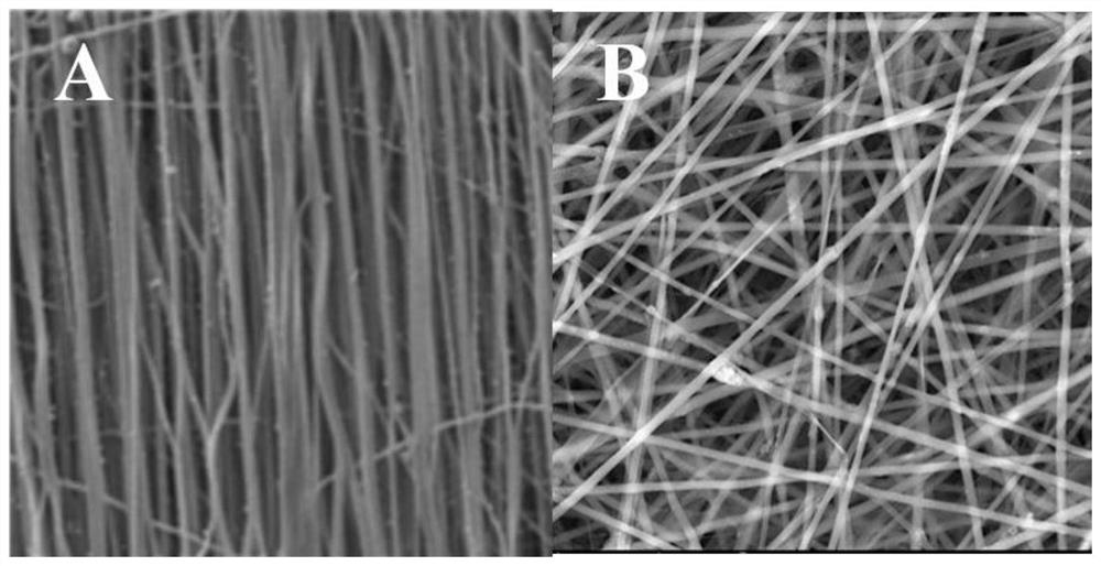 Preparation method of conjugate electrospinning nanofiber artificial small-caliber intravascular stent and product