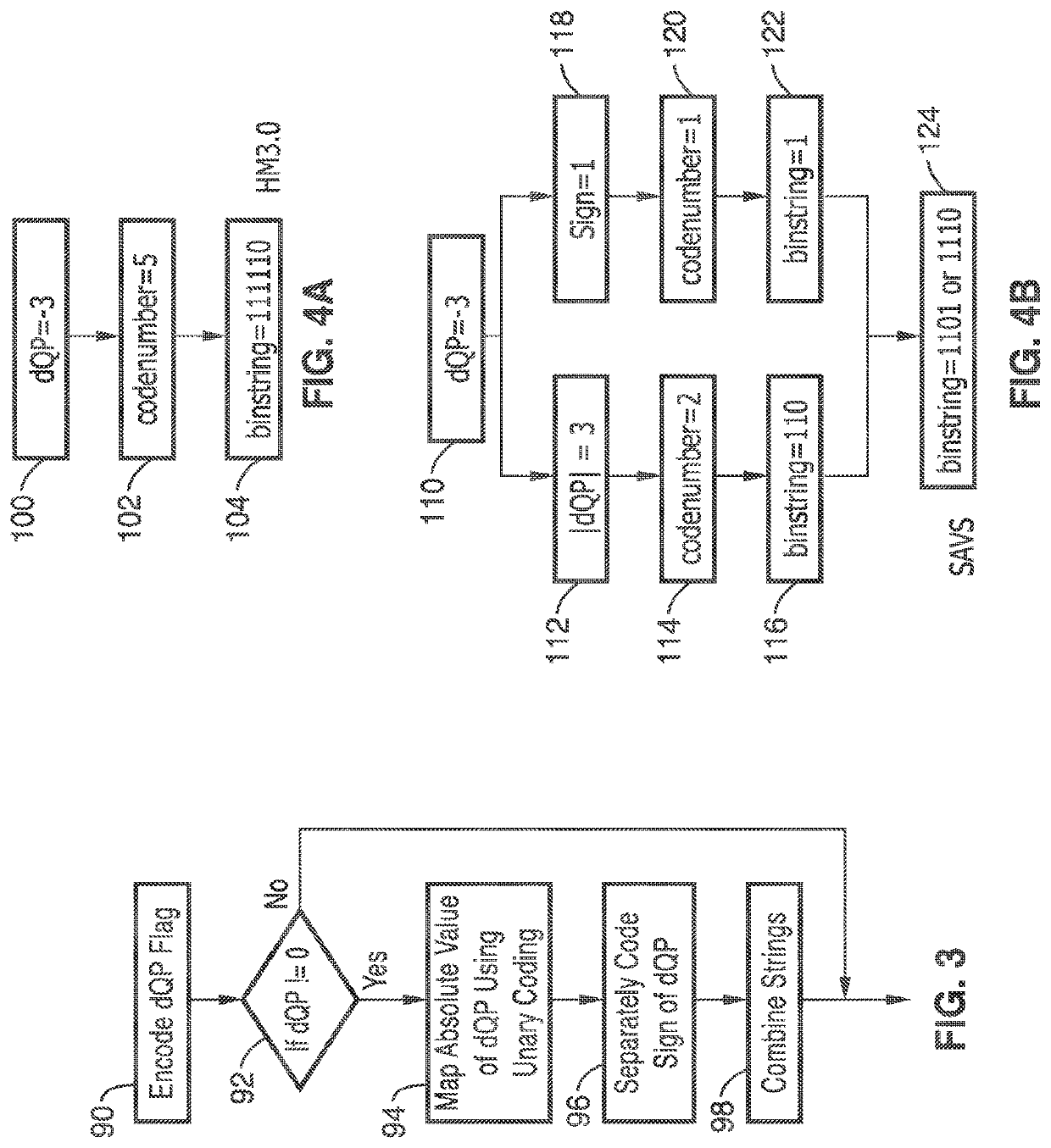 Binarization of DQP using separate absolute value and sign (SAVS) in CABAC