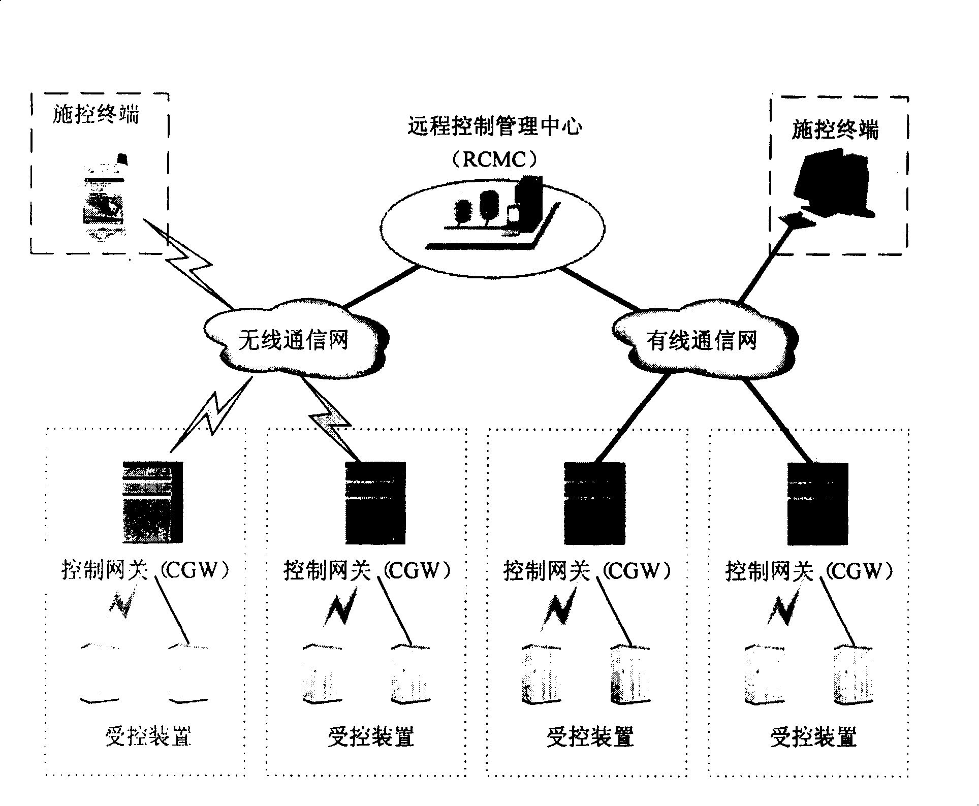 Remote-controlling system and method