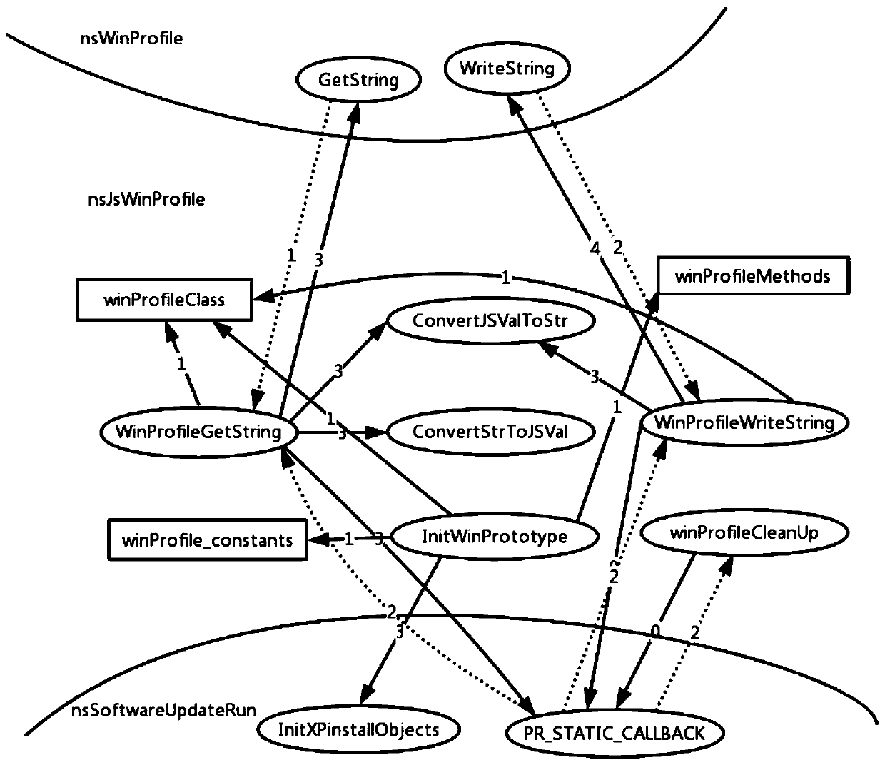 A Software Security Vulnerability Prediction Method Based on Component Dependency Graph