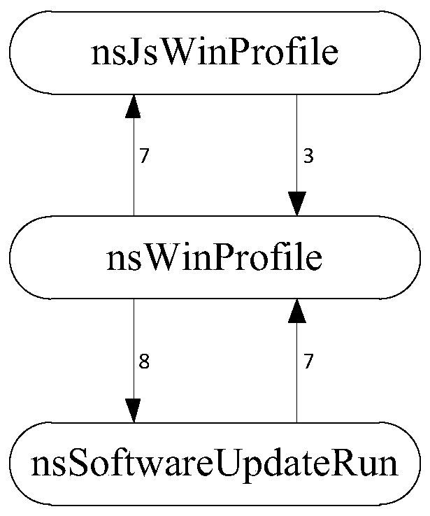 A Software Security Vulnerability Prediction Method Based on Component Dependency Graph