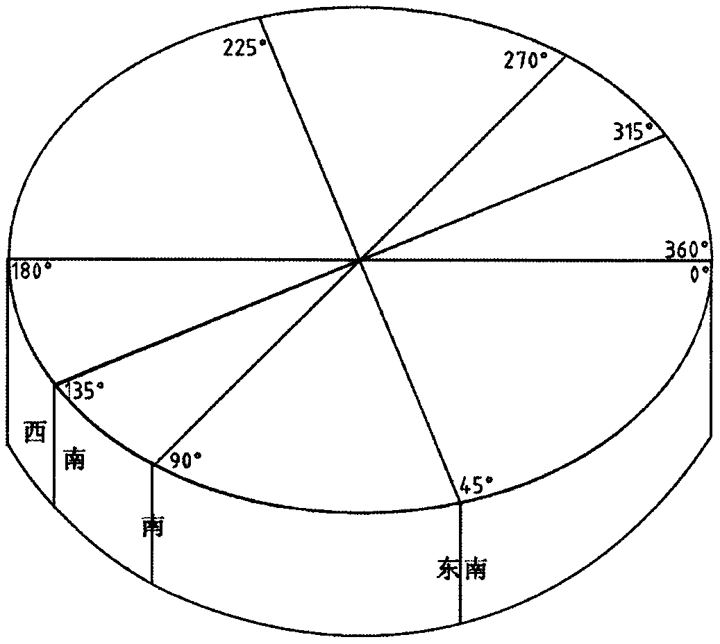 Maze beam direction and weather sightseeing display instrument