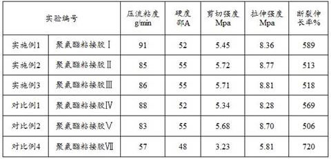 A kind of preparation method of polyurethane prepolymer