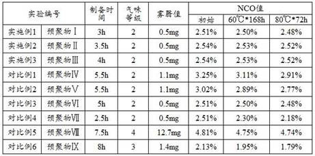 A kind of preparation method of polyurethane prepolymer