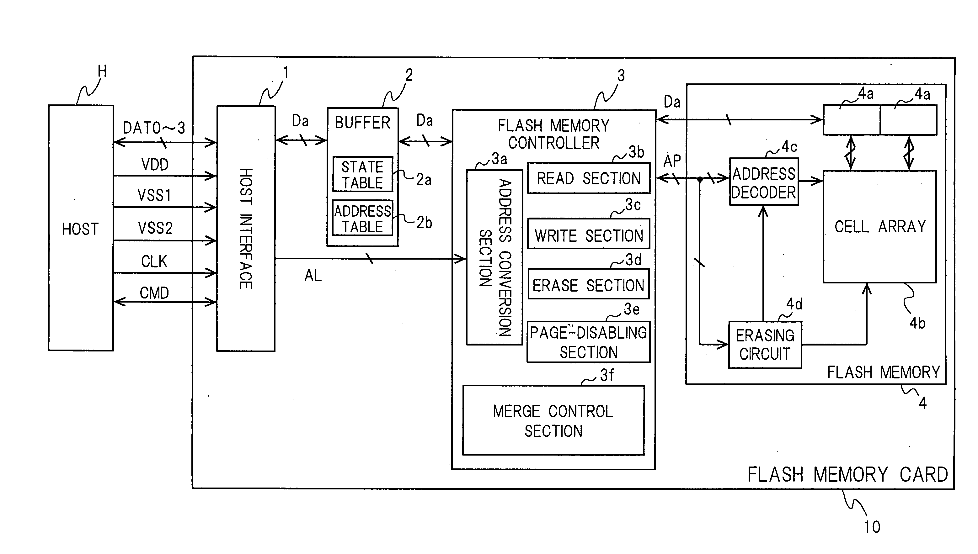 Flash memory apparatus and method for merging data stored in the same