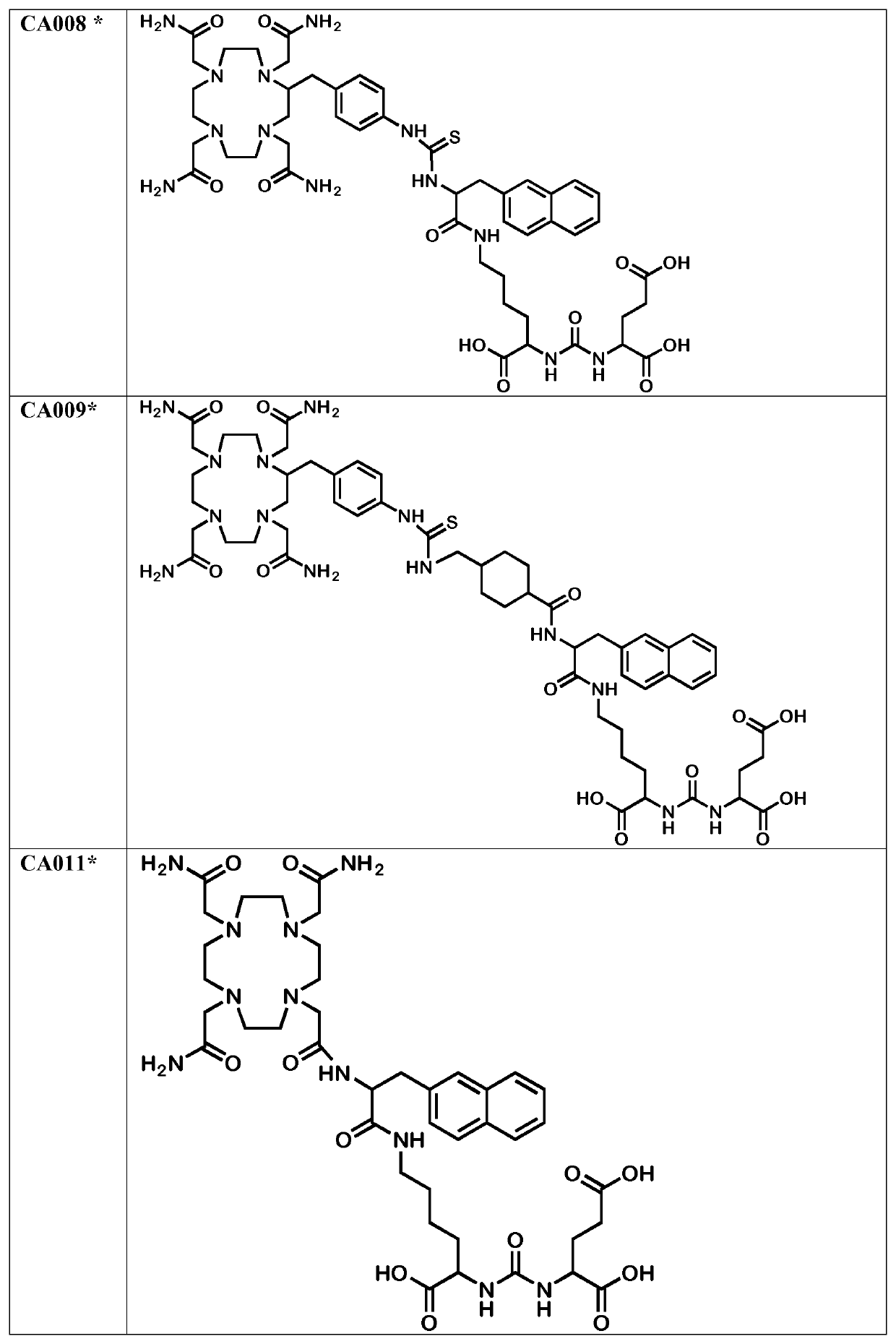 Labeled inhibitors of prostate specific membrane antigen (PSMA), their use as imaging agents and pharmaceutical agents for the treatment of psma-expressing cancers