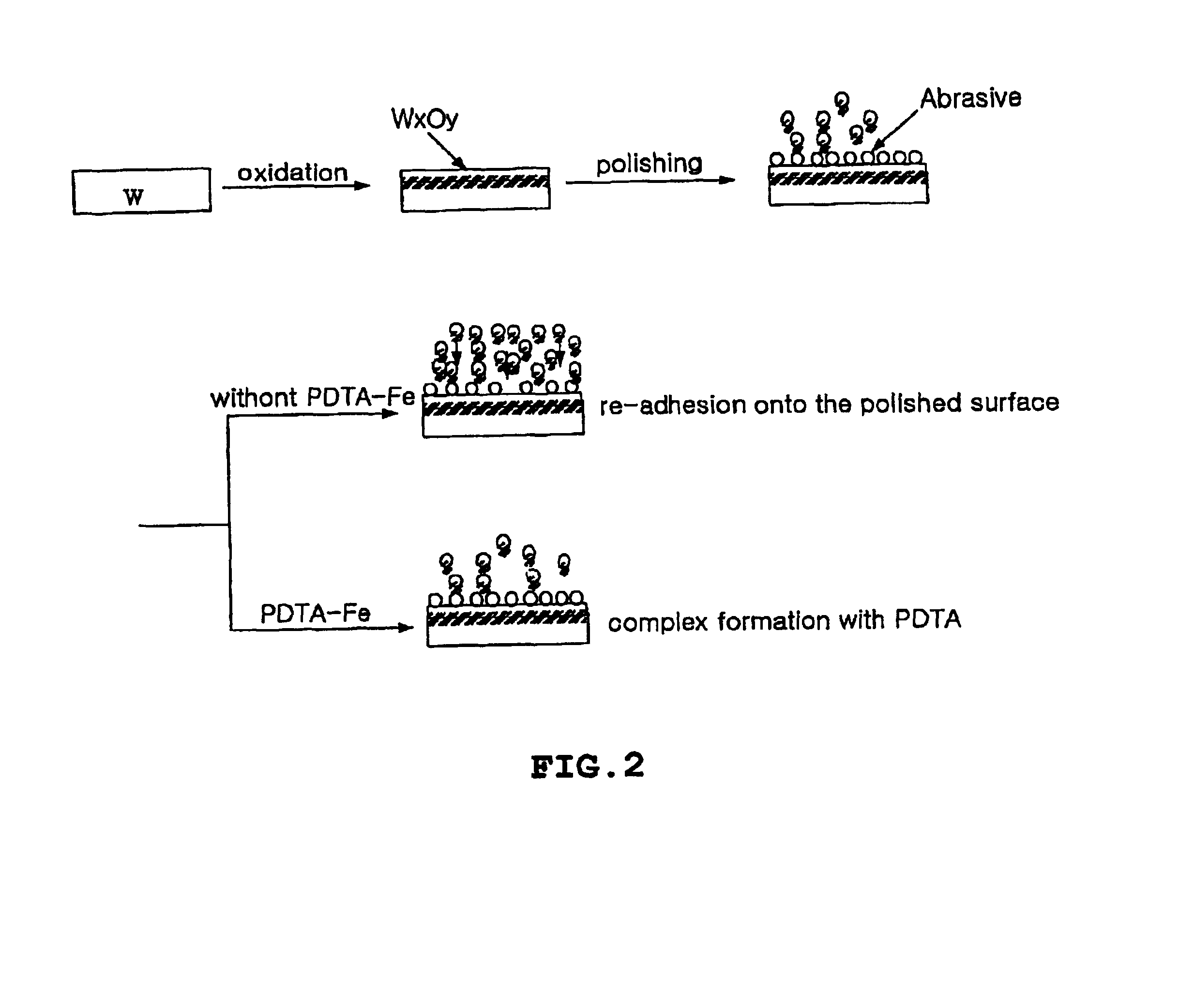 Slurry composition for use in chemical mechanical polishing of metal wiring