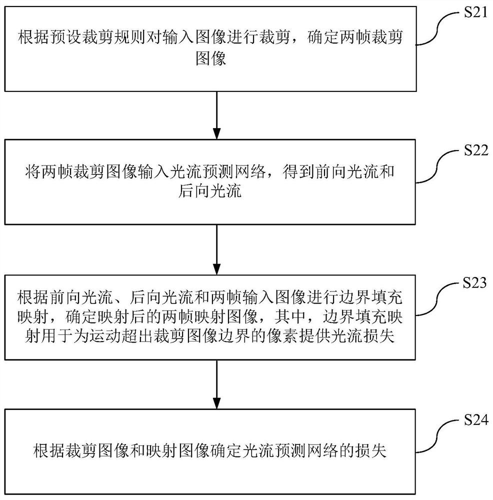 Optical flow prediction method and device