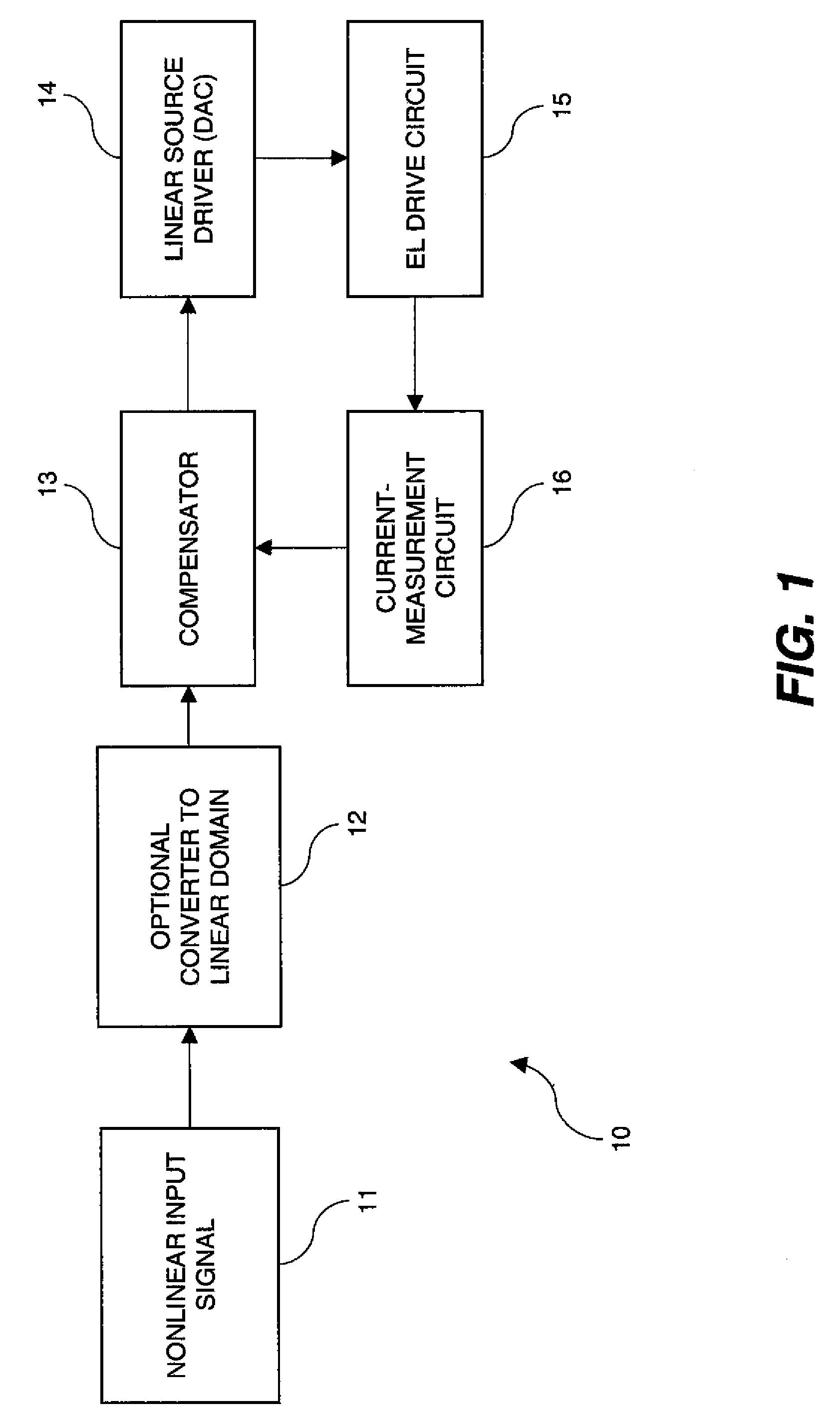 Electroluminescent display compensated analog transistor drive signal