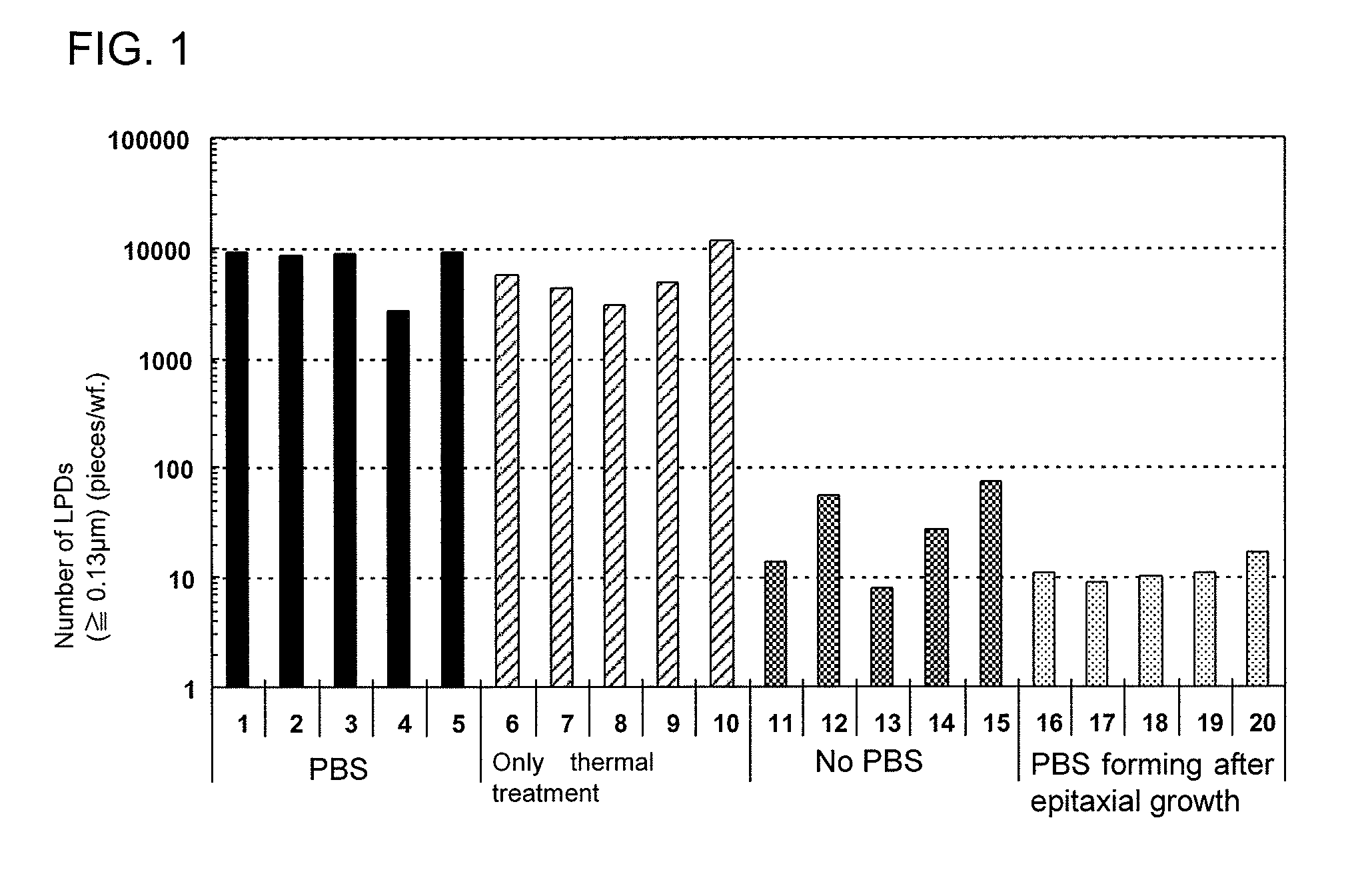 Epitaxial silicon wafer and method for manufacturing same