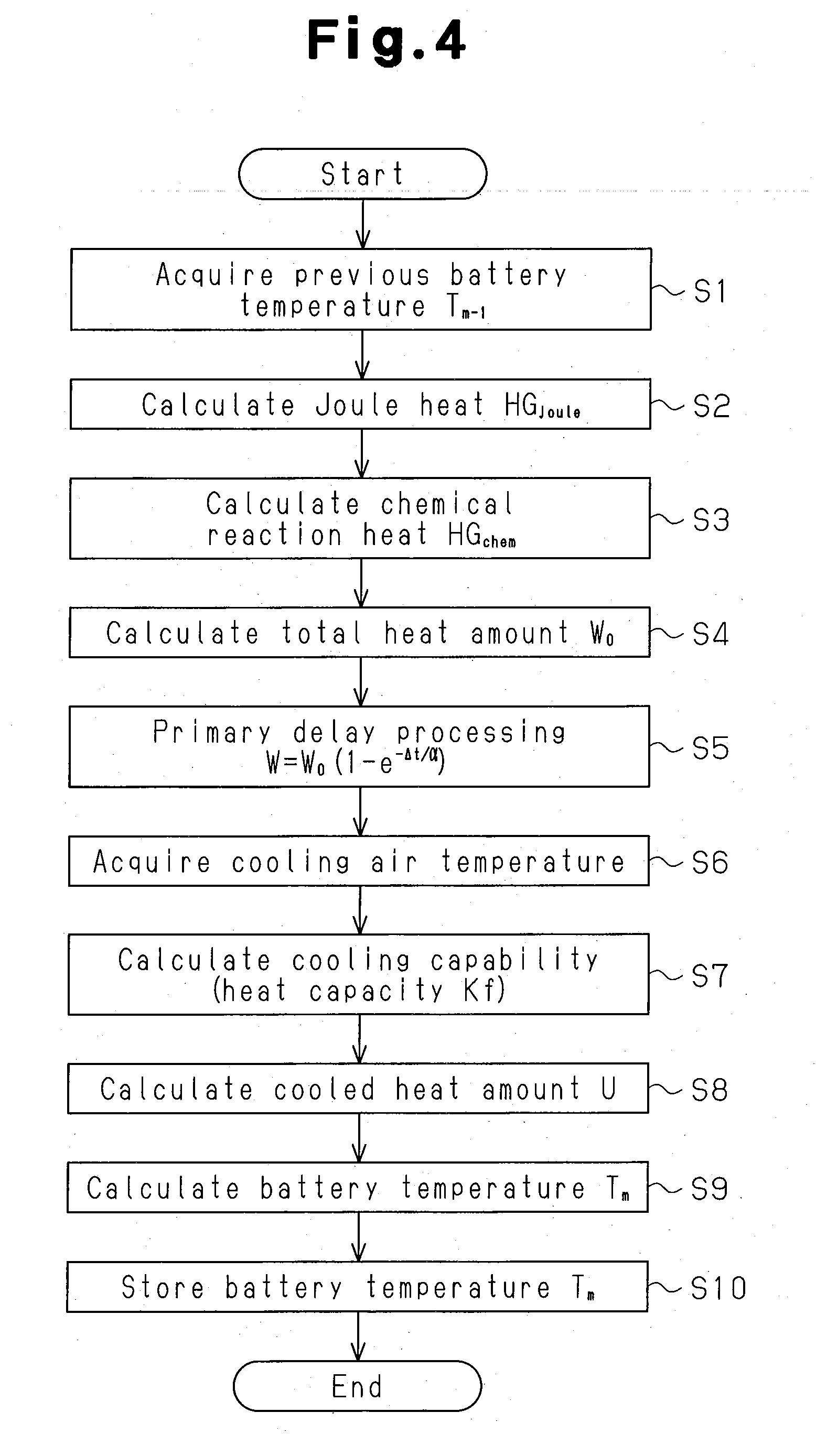 Controller for rechargeable battery and temperature estimation method and deterioration determination method for rechargeable battery