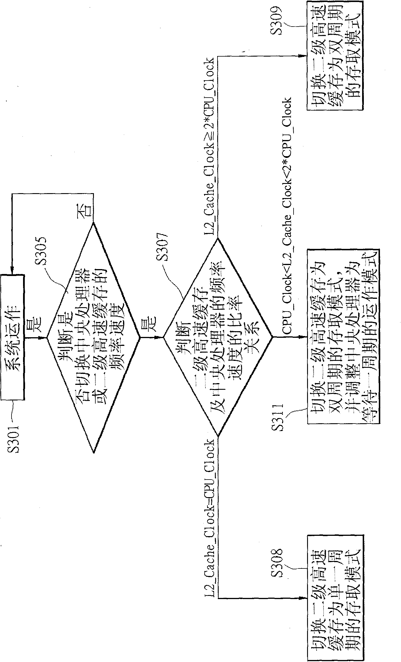 Second level cache and kinetic energy switch access method