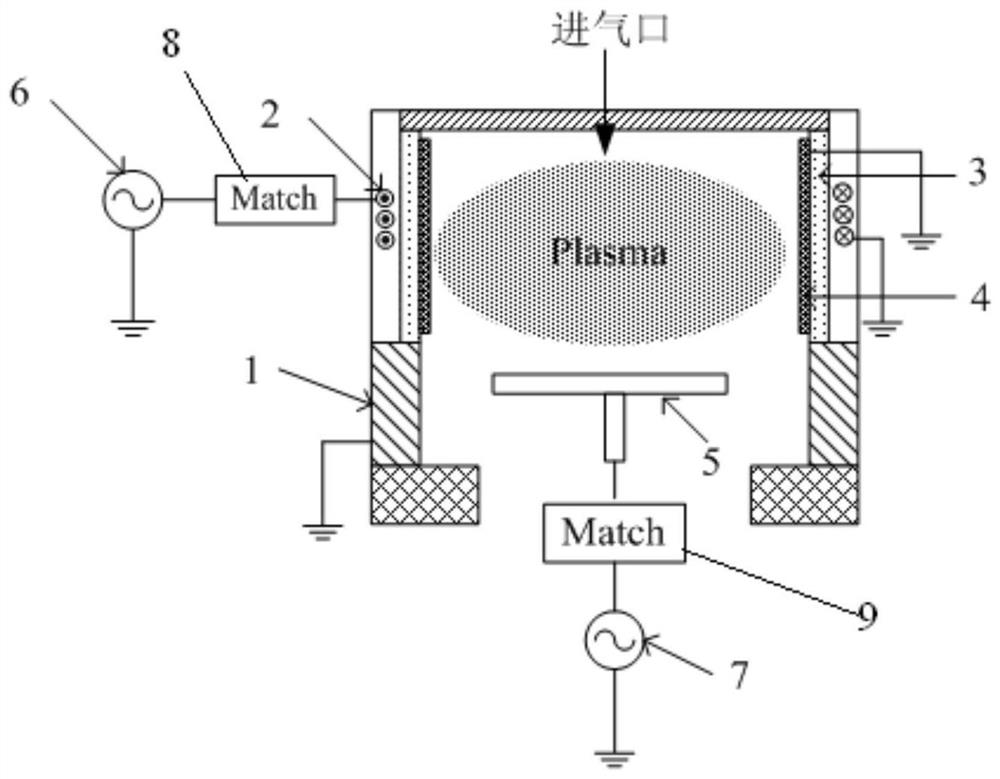 Chamber environment recovery method and etching method