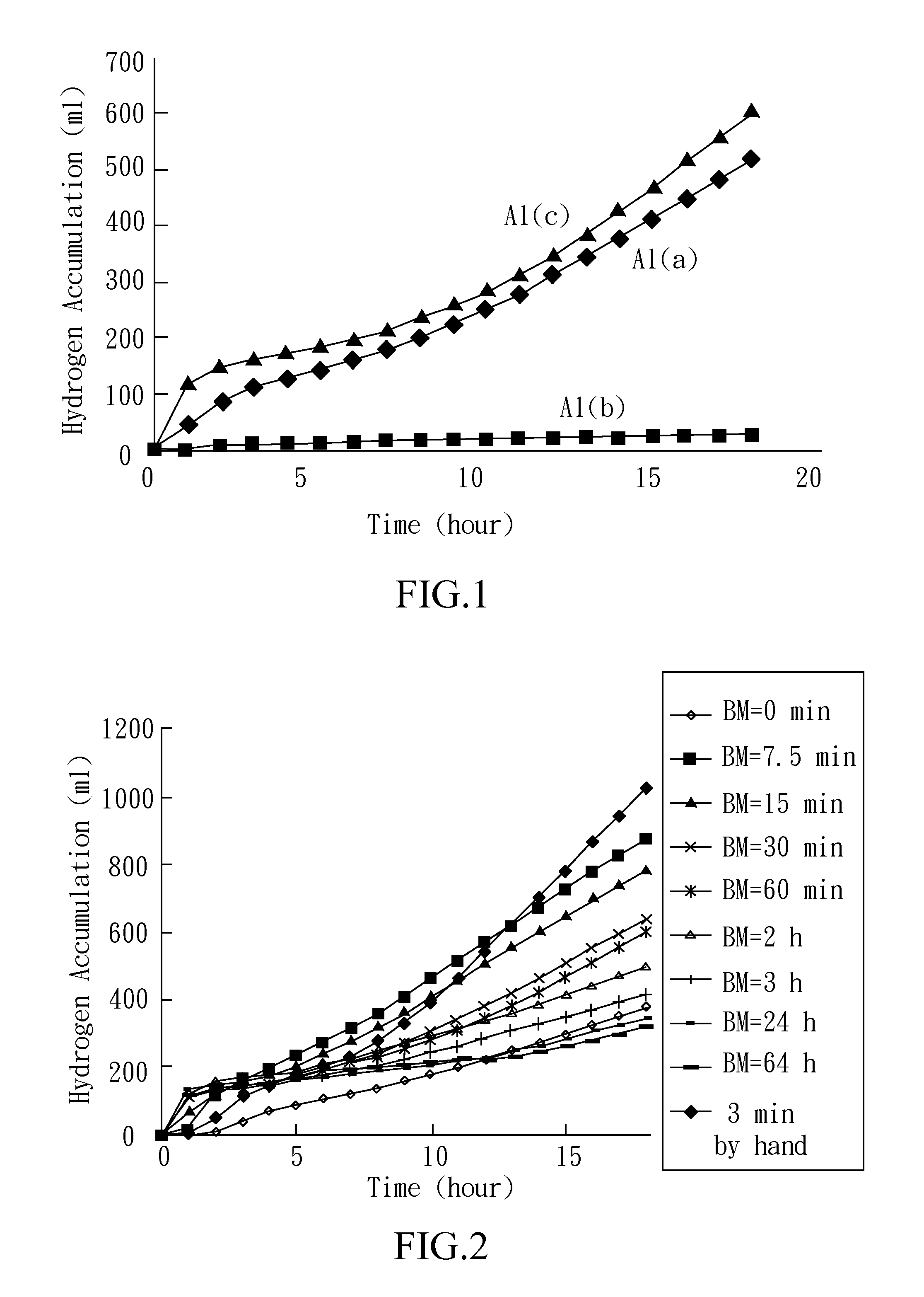 Hydrogen-generating material and method for generating hydrogen