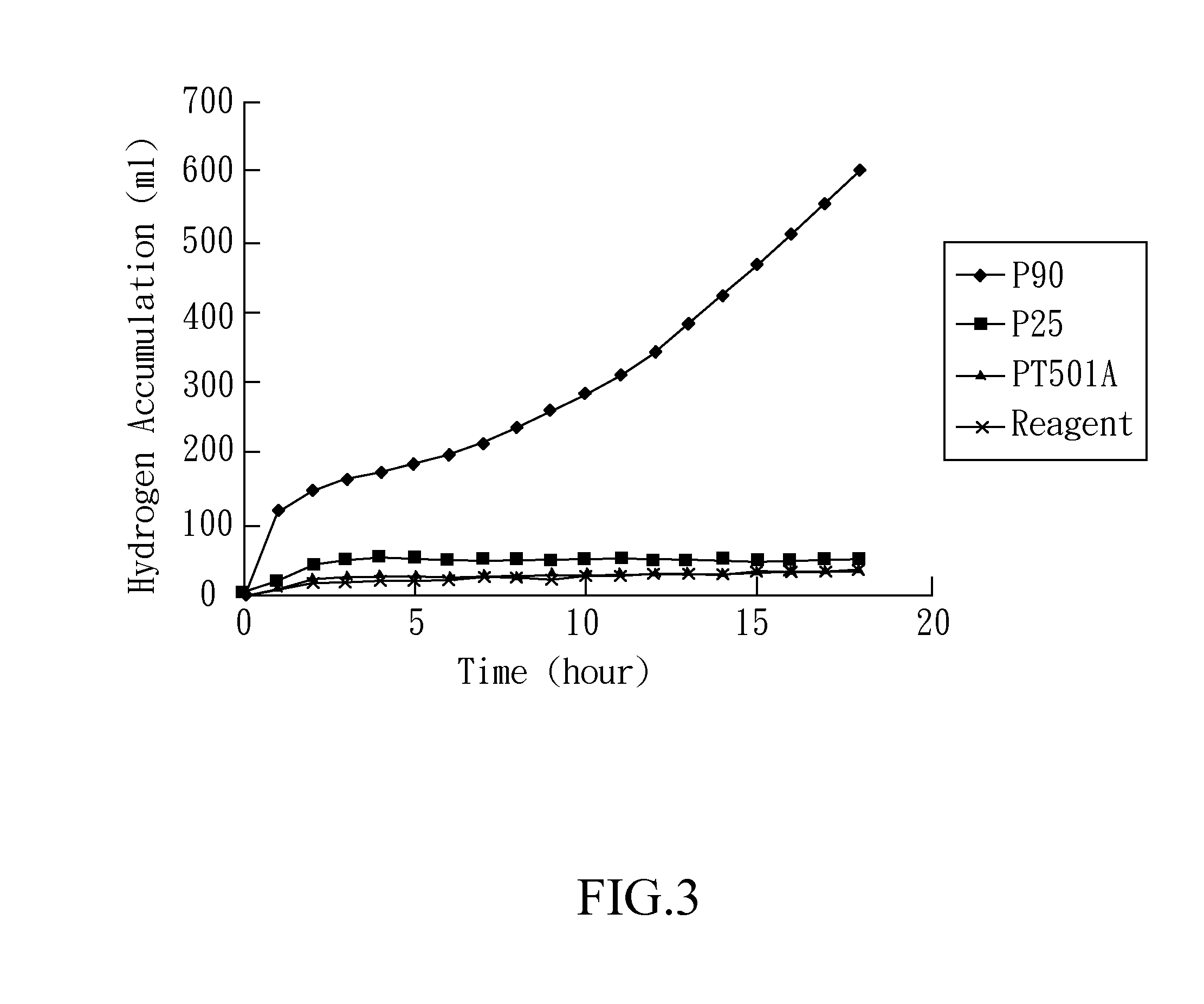 Hydrogen-generating material and method for generating hydrogen