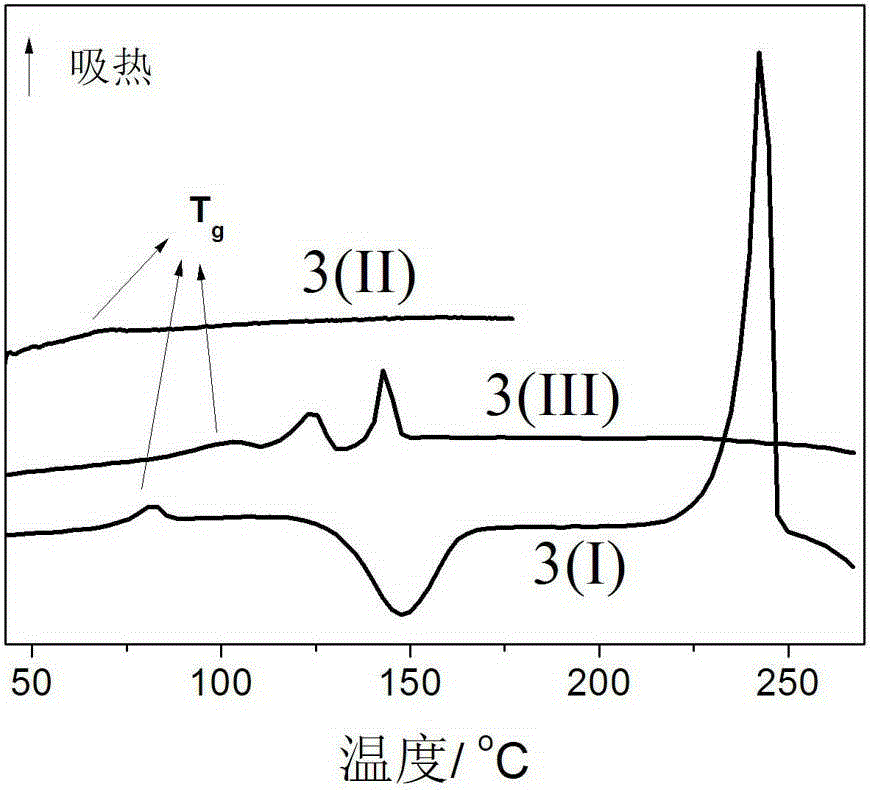 Thiodiene nickel complex and its preparation method and use