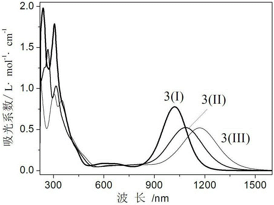 Thiodiene nickel complex and its preparation method and use