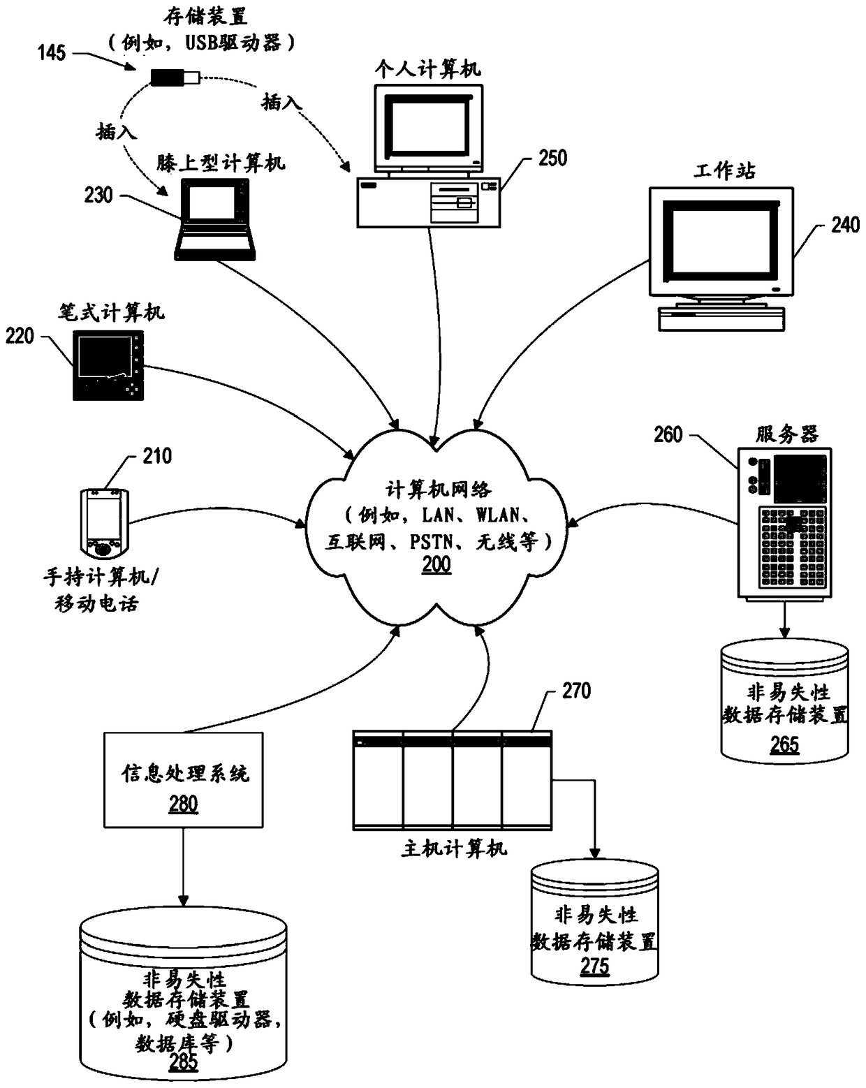 Interaction method with application layer below transparent layer and information processing system