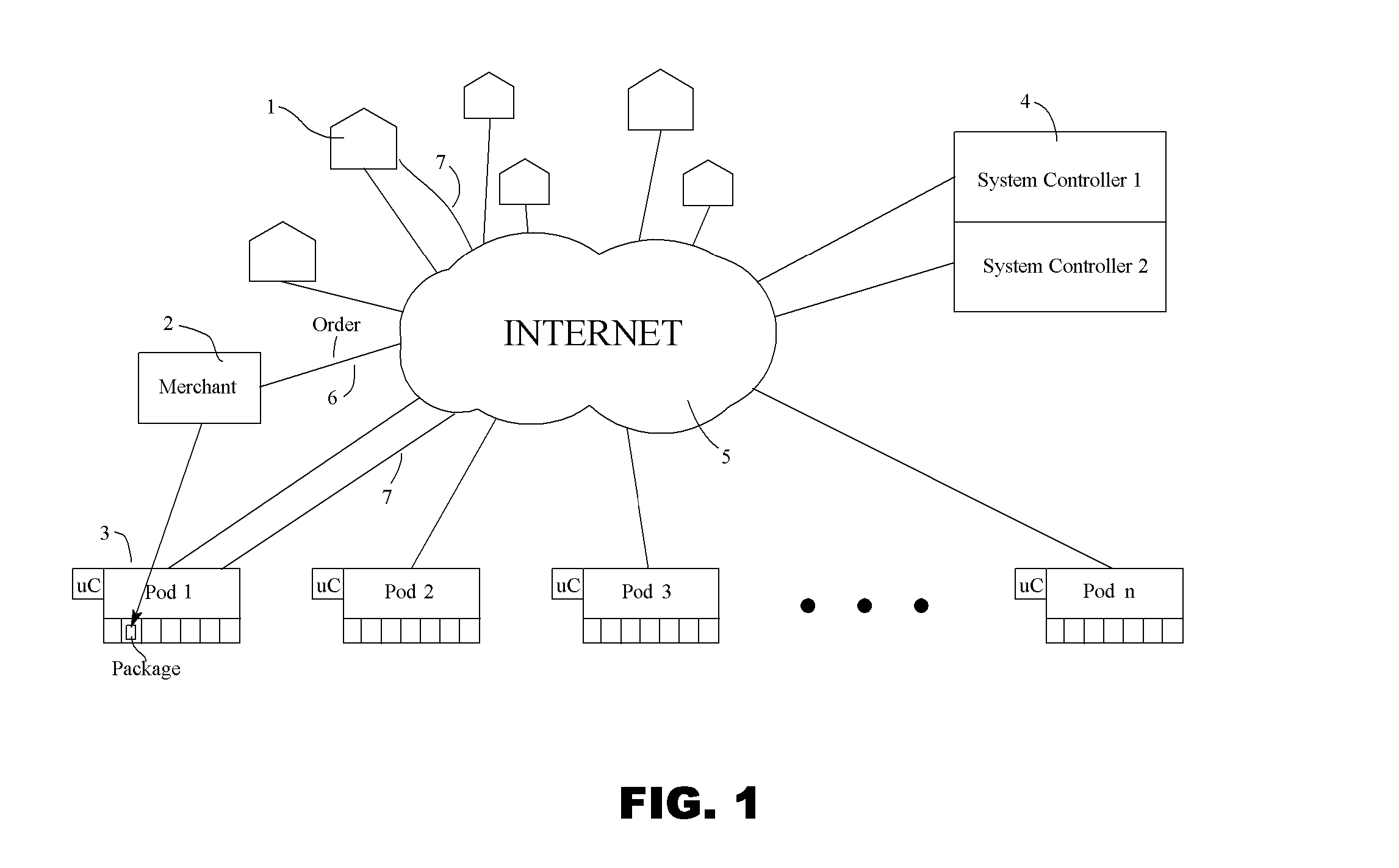 System and Method for Shipping Distribution and Pickup