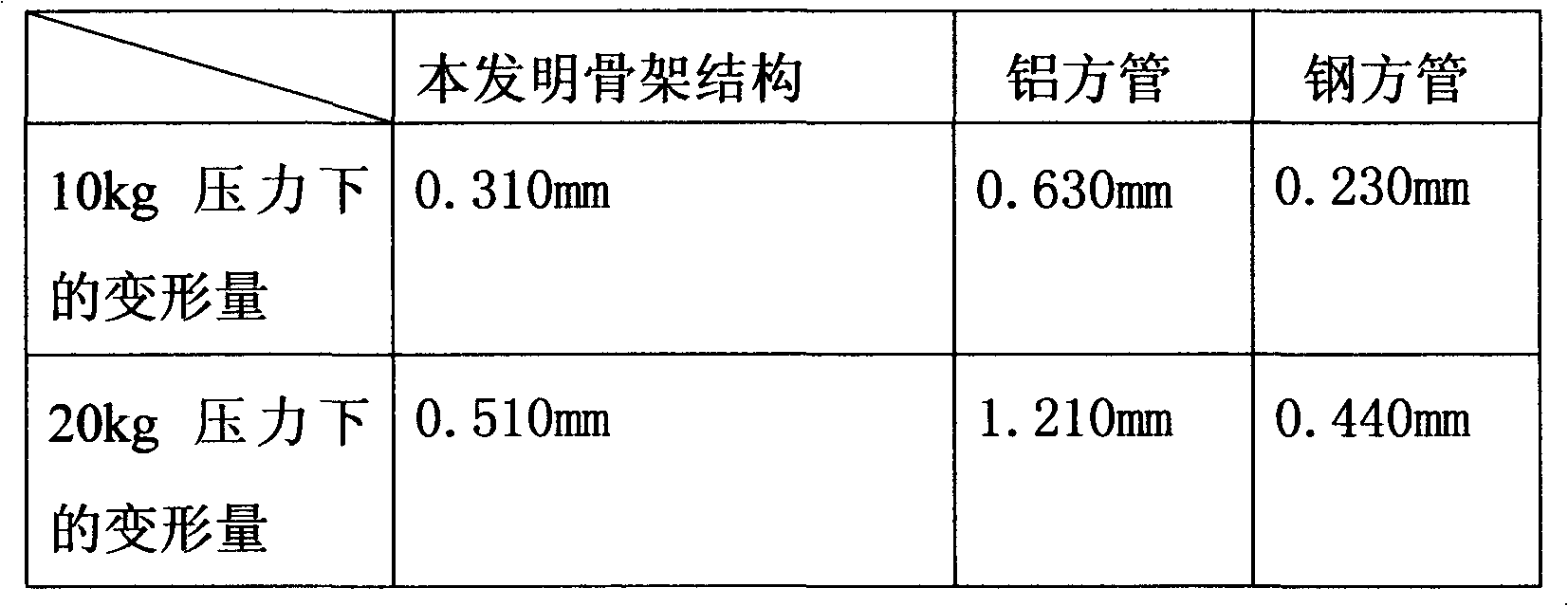 Light-weight measuring tool using carbon fiber material as measuring tool skeleton