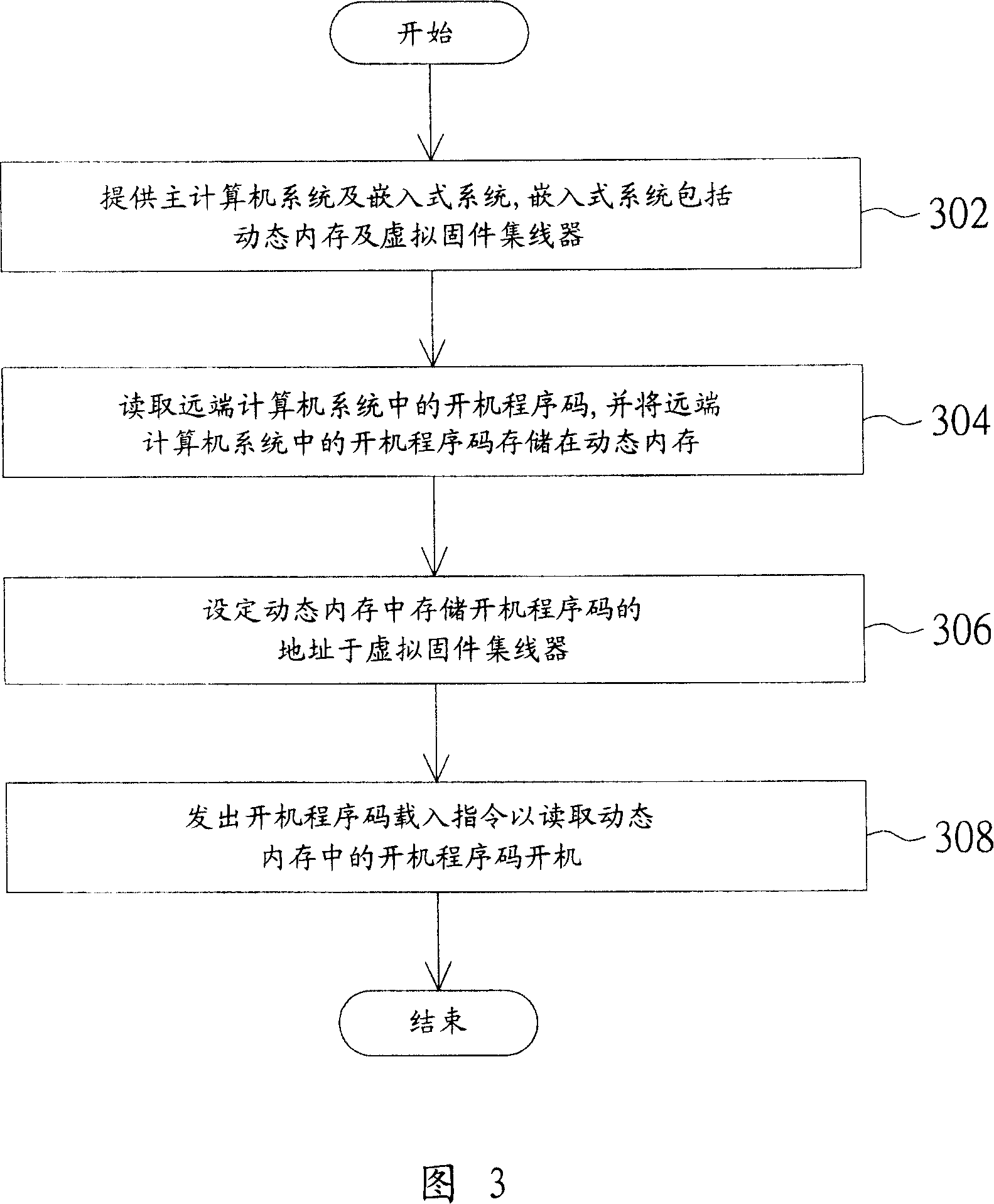 Computer system and starting up program code reading method thereof