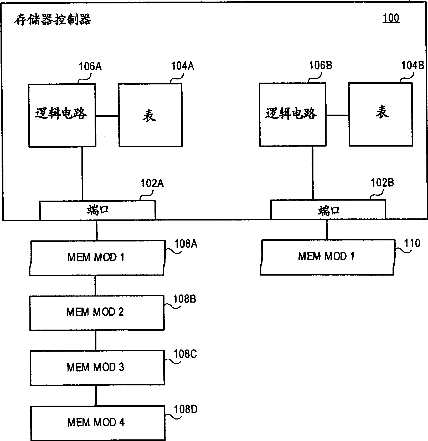 Memory controller having tables mapping memory addresses to memory modules