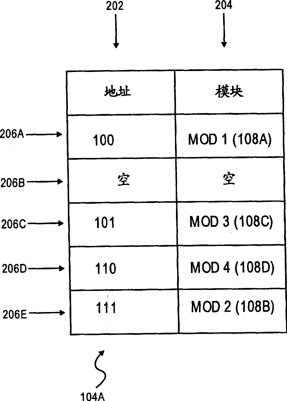 Memory controller having tables mapping memory addresses to memory modules