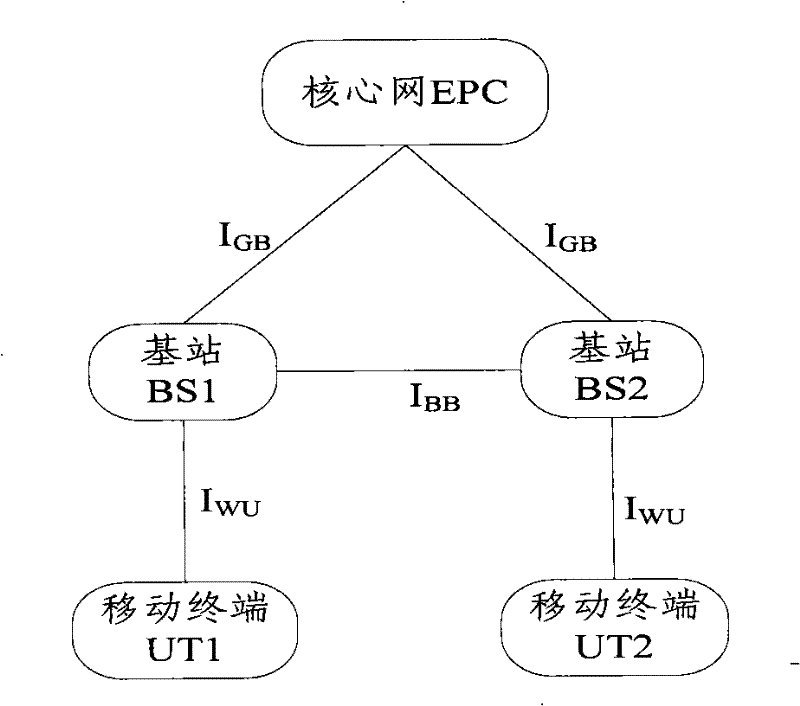 Method and system for implementing district switch by mobile terminal