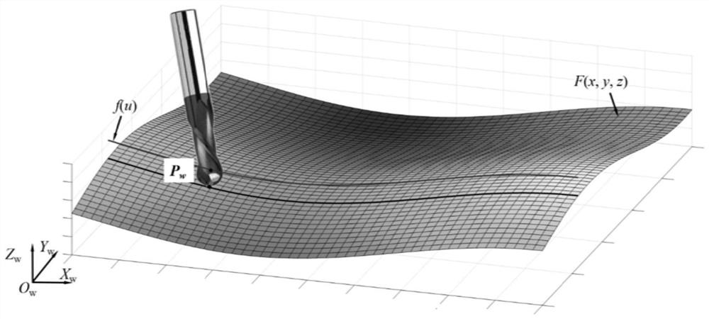 Robot curved surface machining track optimization generation method, system and terminal