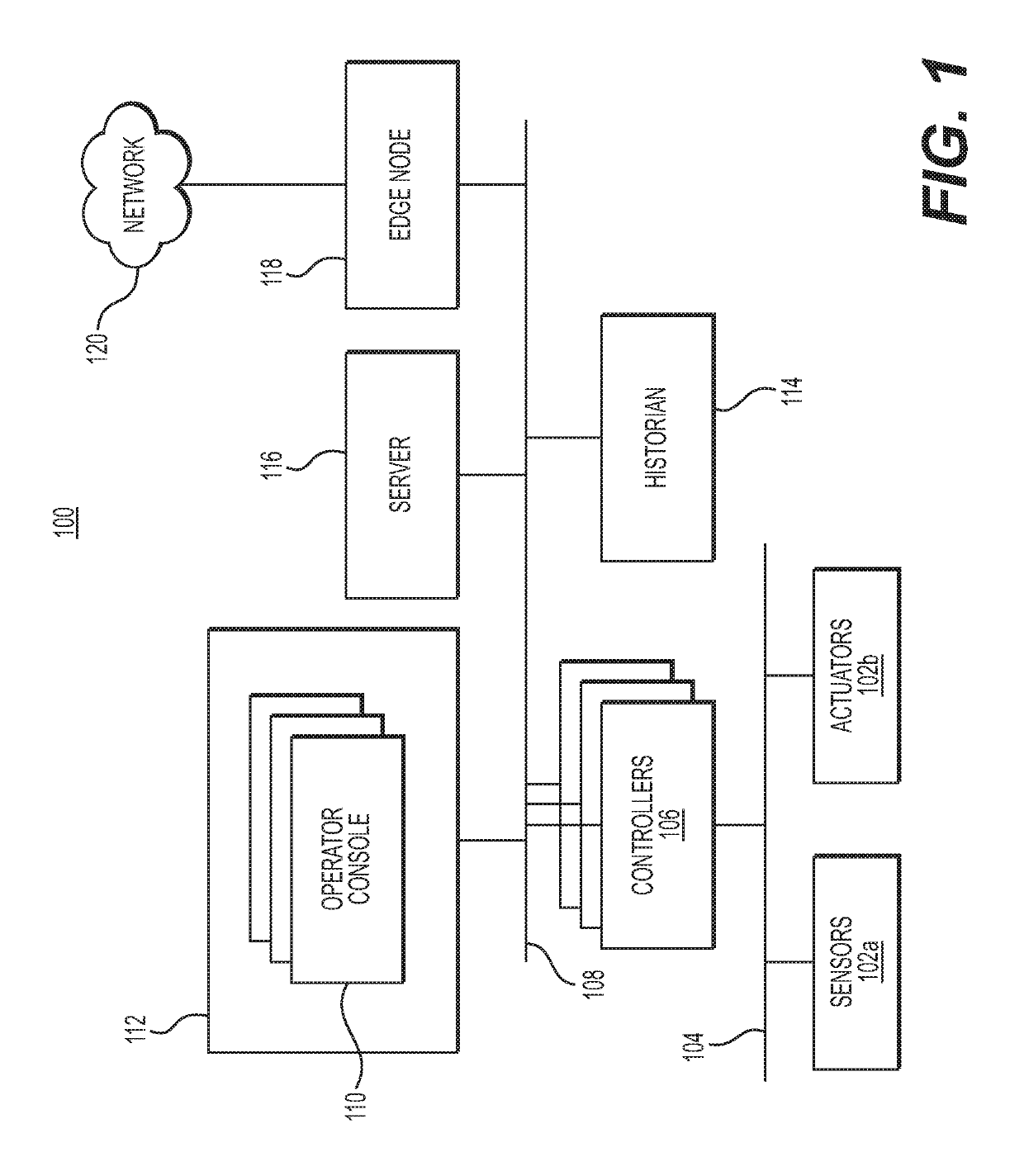 Systems and methods for adaptive industrial internet of things (IIOT) edge platform