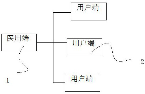 Medication reminding method based on mobile medical networking