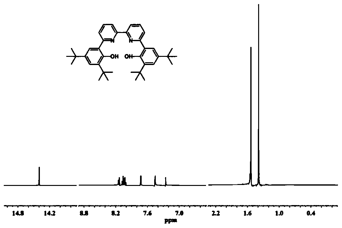 Bipyridine bisphenol-aluminum catalyst for preparing unsaturated polyester and preparation method