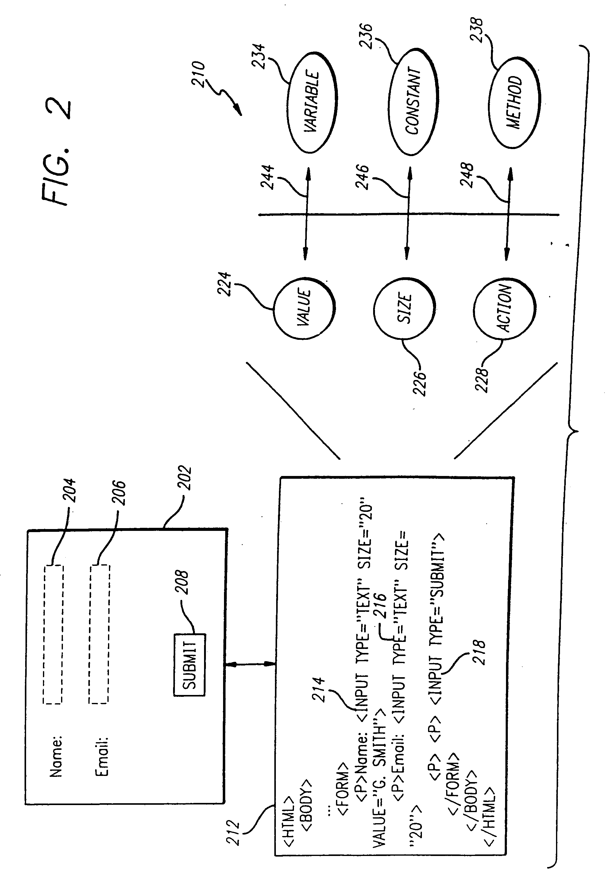 Method and apparatus for binding user interface objects to application objects