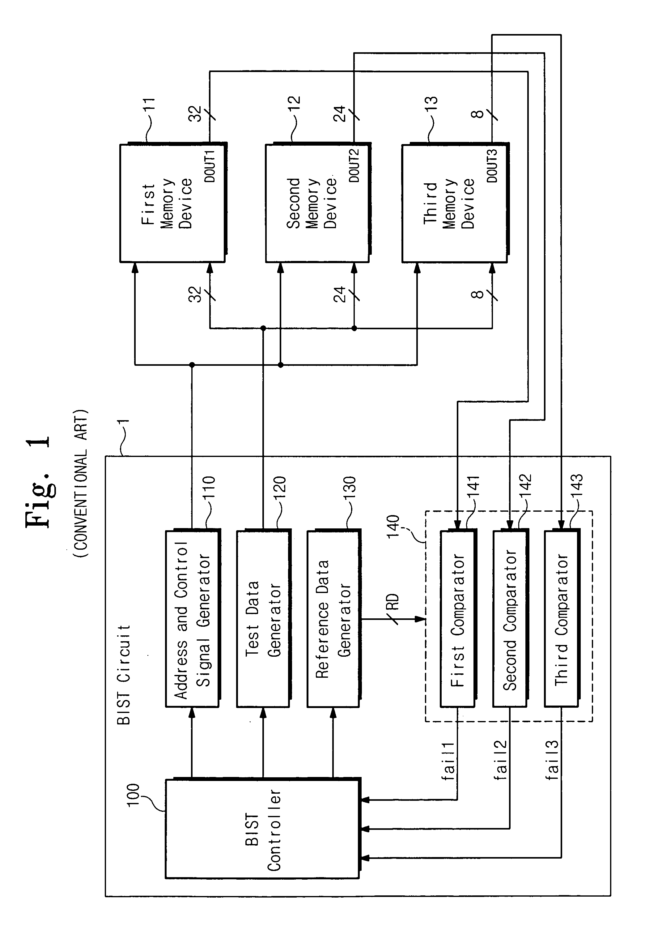 Semiconductor device for detecting memory failure and method thereof