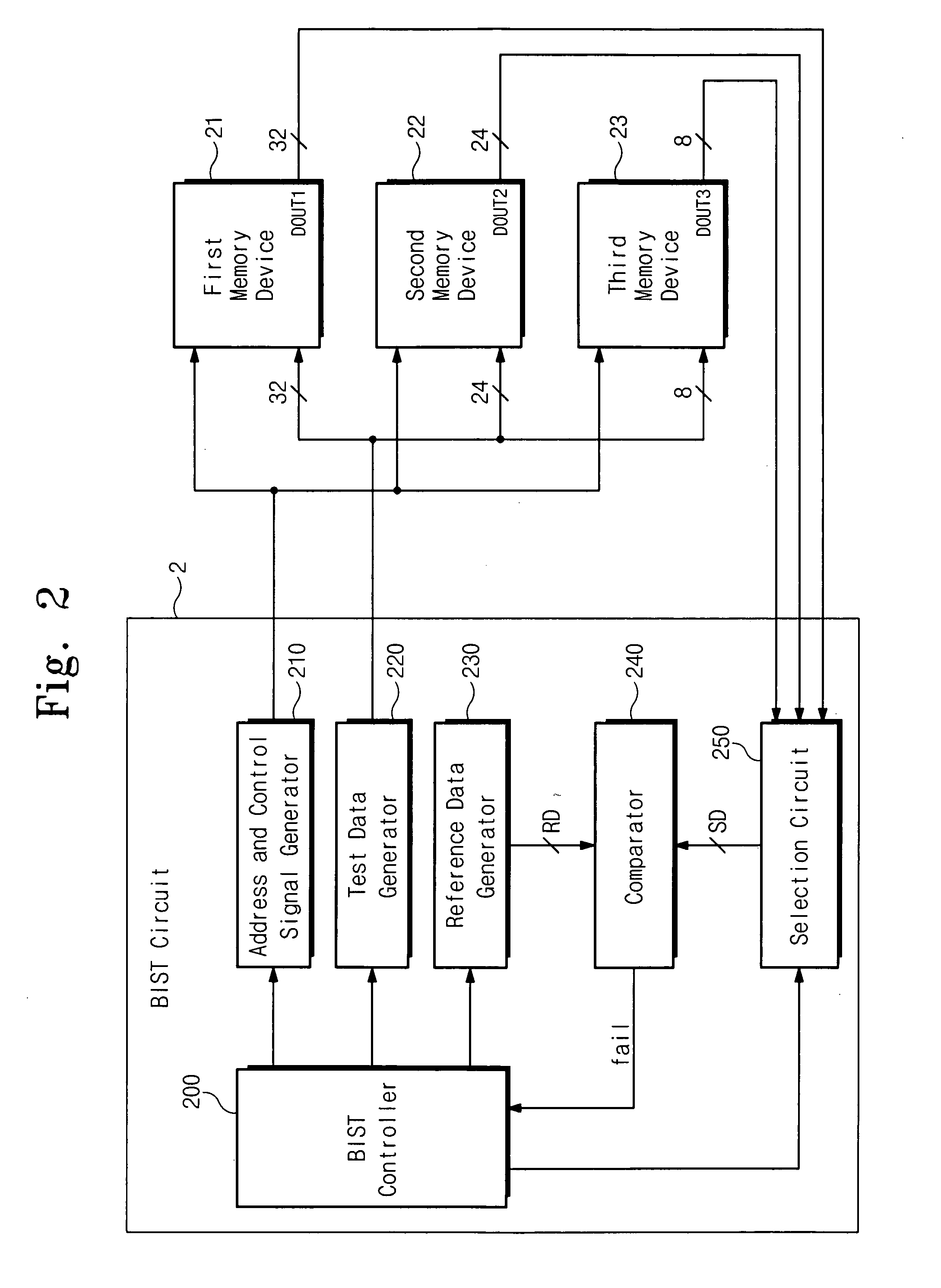 Semiconductor device for detecting memory failure and method thereof