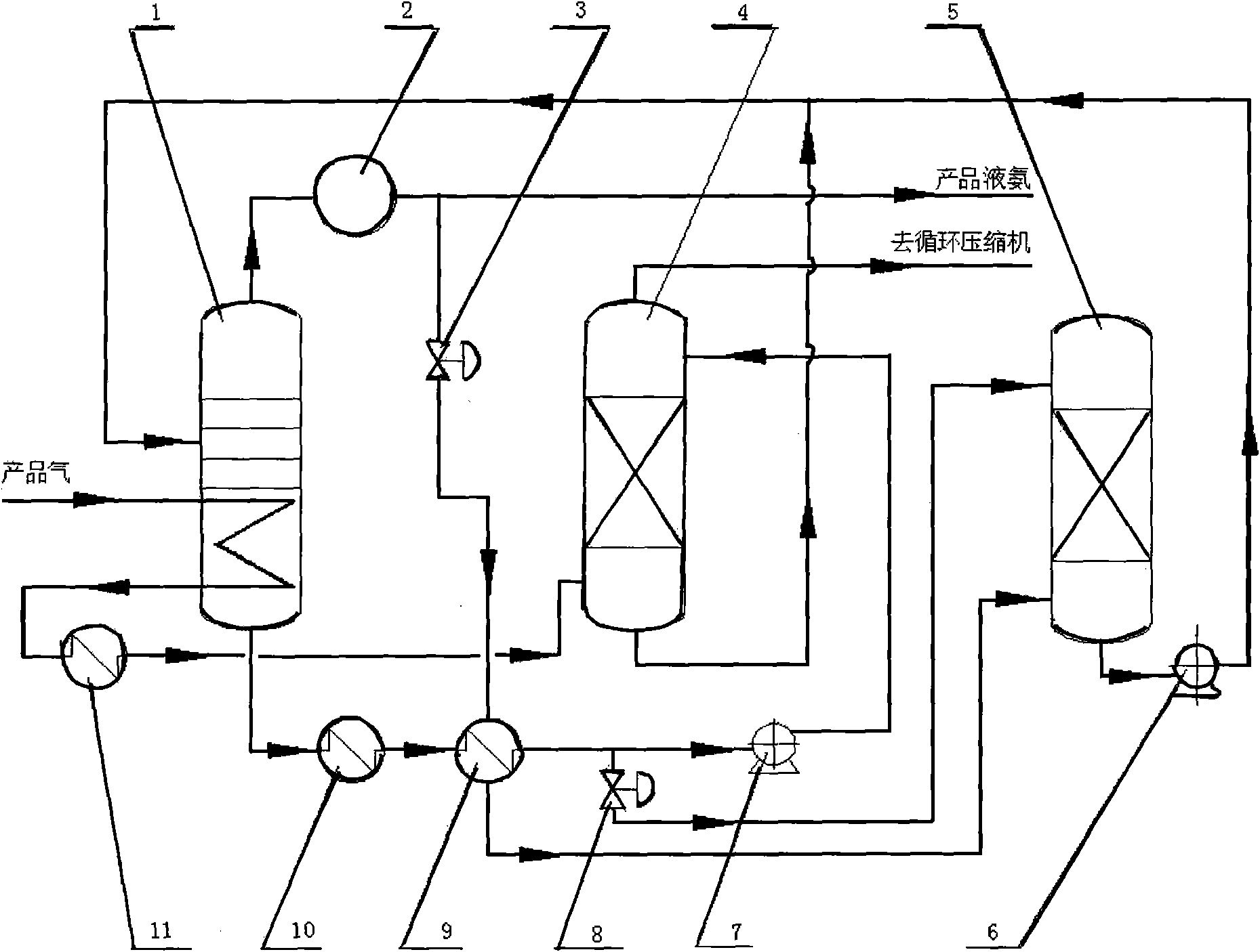 Ammonia separating process for ammonia synthesis