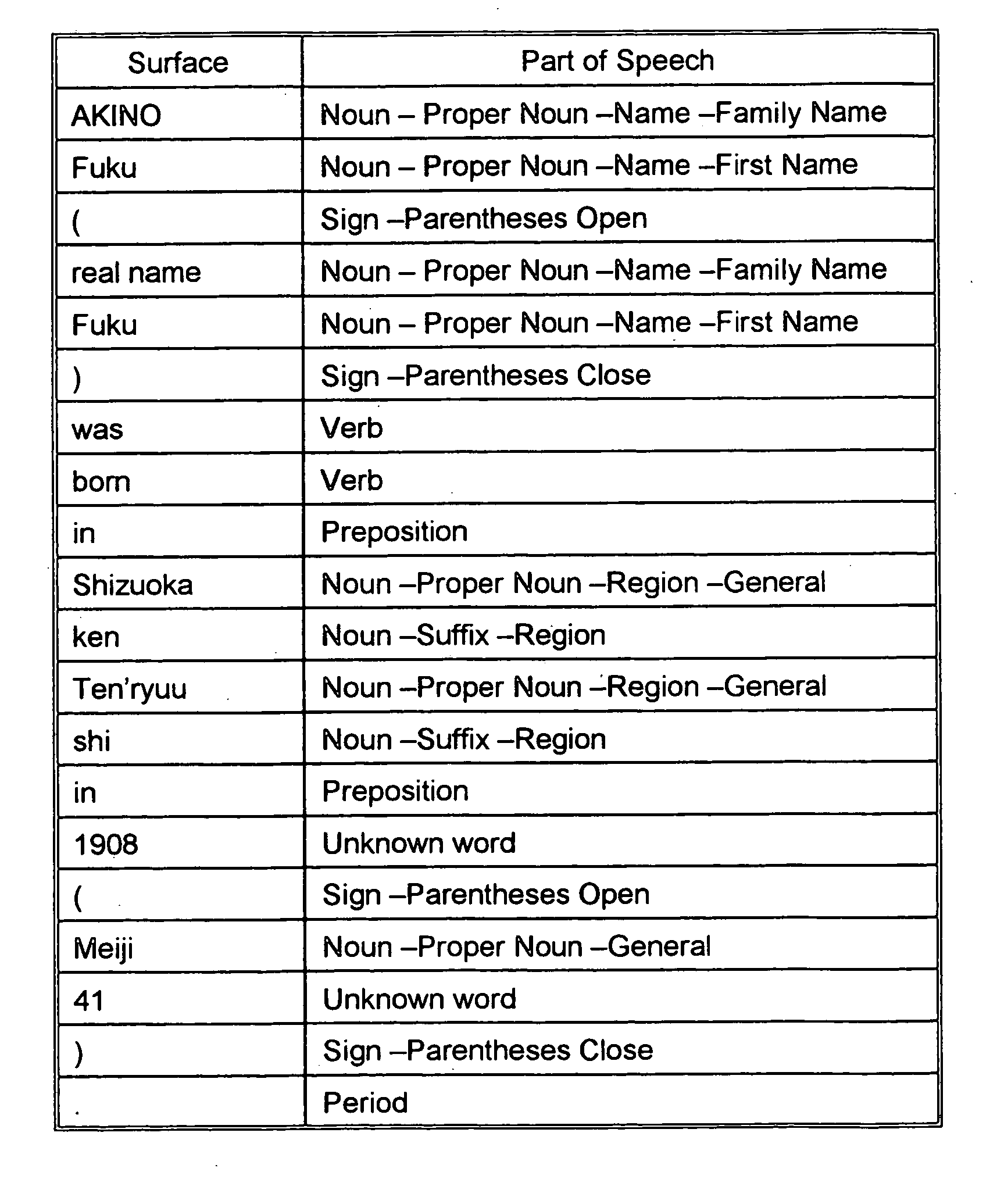 Question answering system, data search method, and computer program