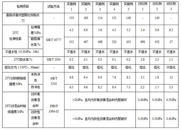 A kind of second-stage epoxy adhesive layer oil, preparation method and application method thereof