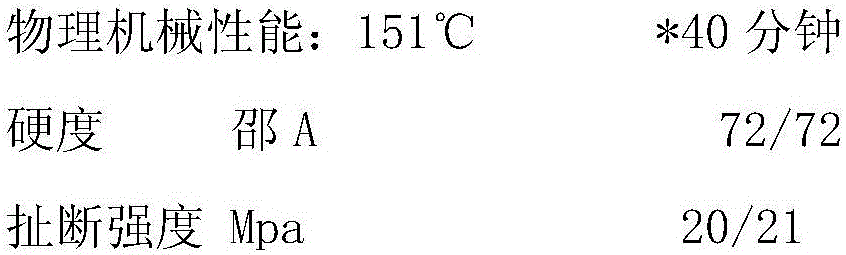 Rubber composition and application thereof