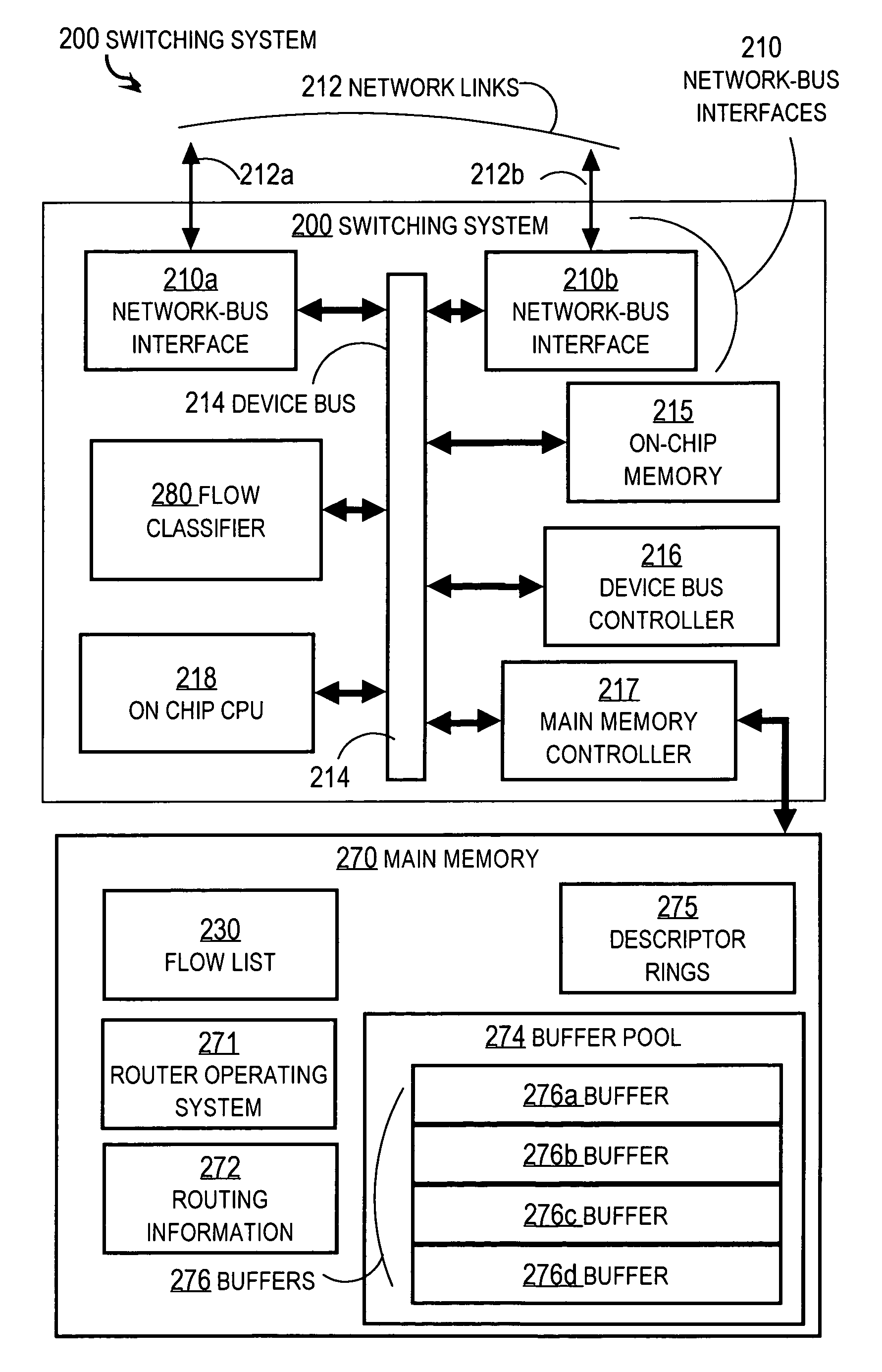 Apparatus for hardware-software classification of data packet flows