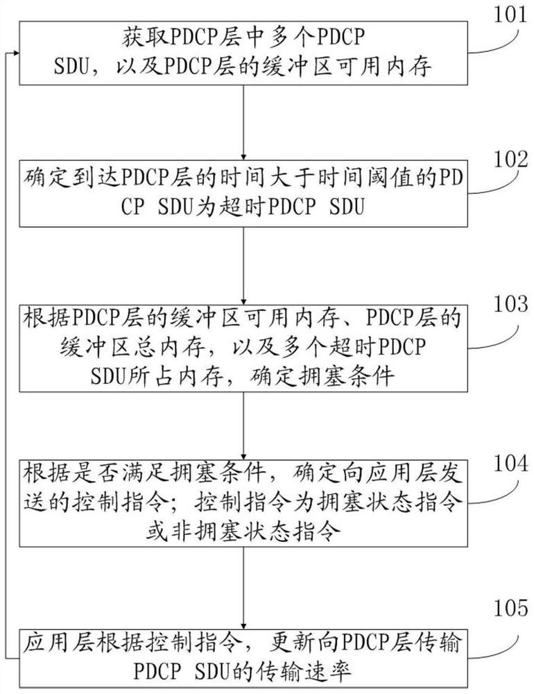 Data transmission method and system