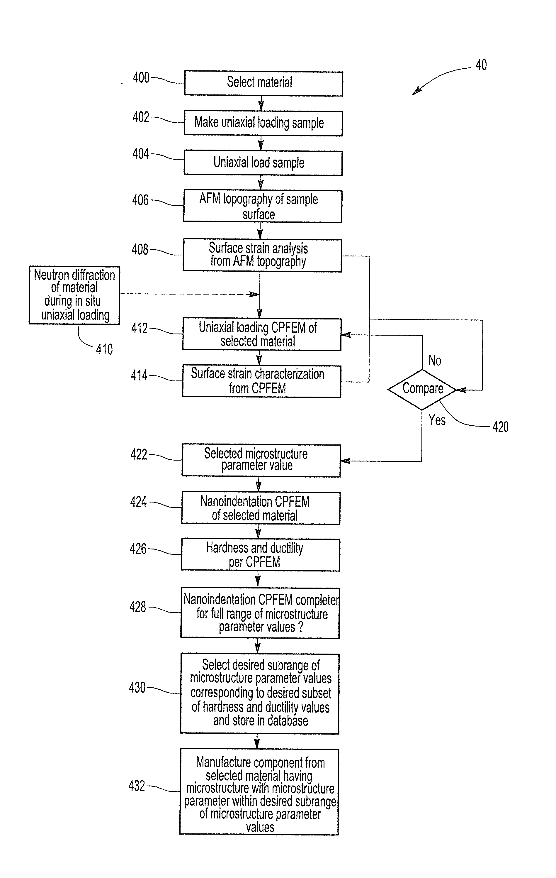 Process for design and manufacture of cavitation erosion resistant components