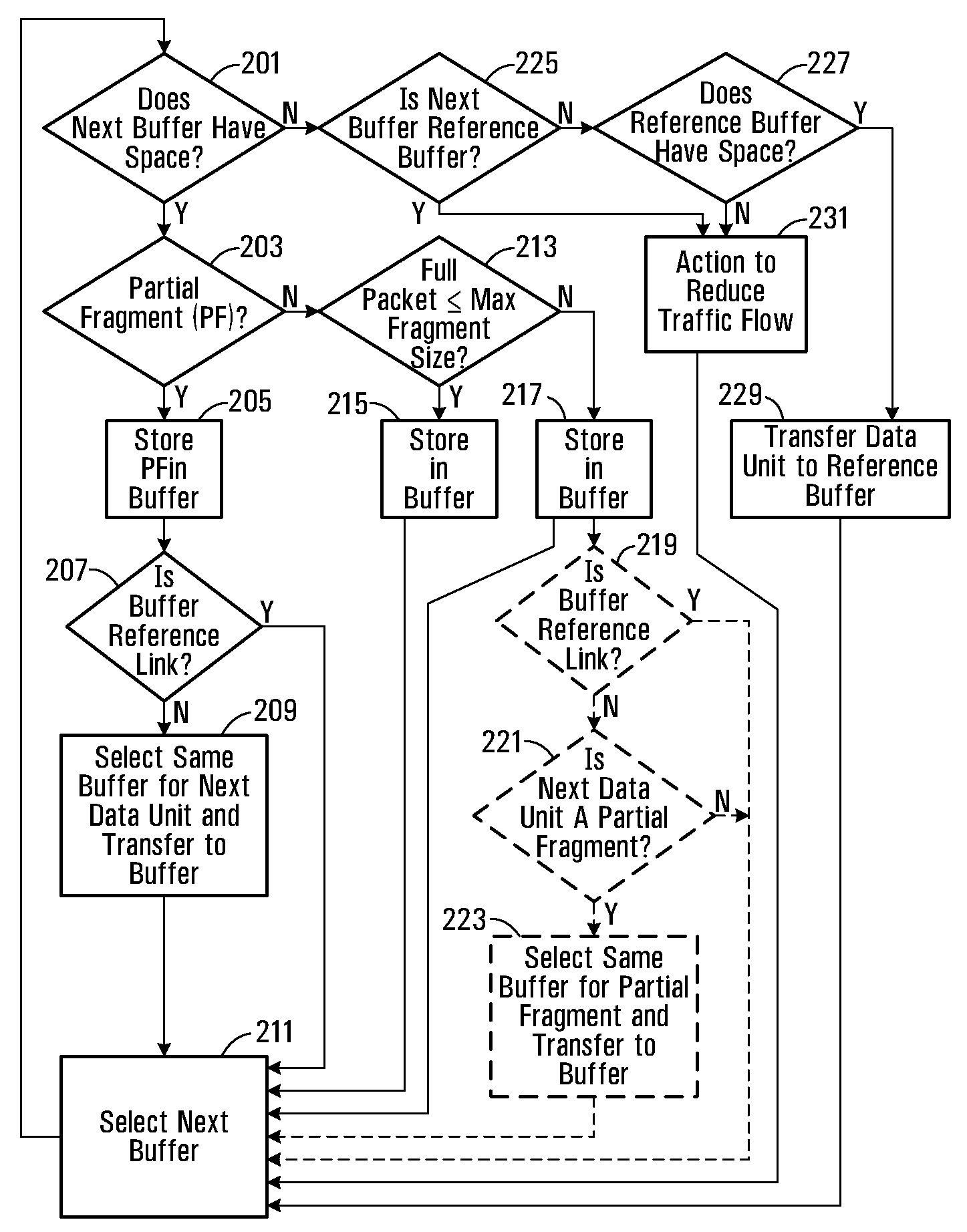 Apparatus and method for controlling the transfer of communication traffic to multiple links of a multi-link system
