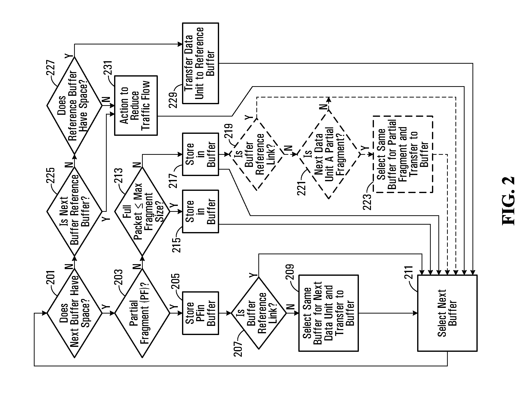 Apparatus and method for controlling the transfer of communication traffic to multiple links of a multi-link system