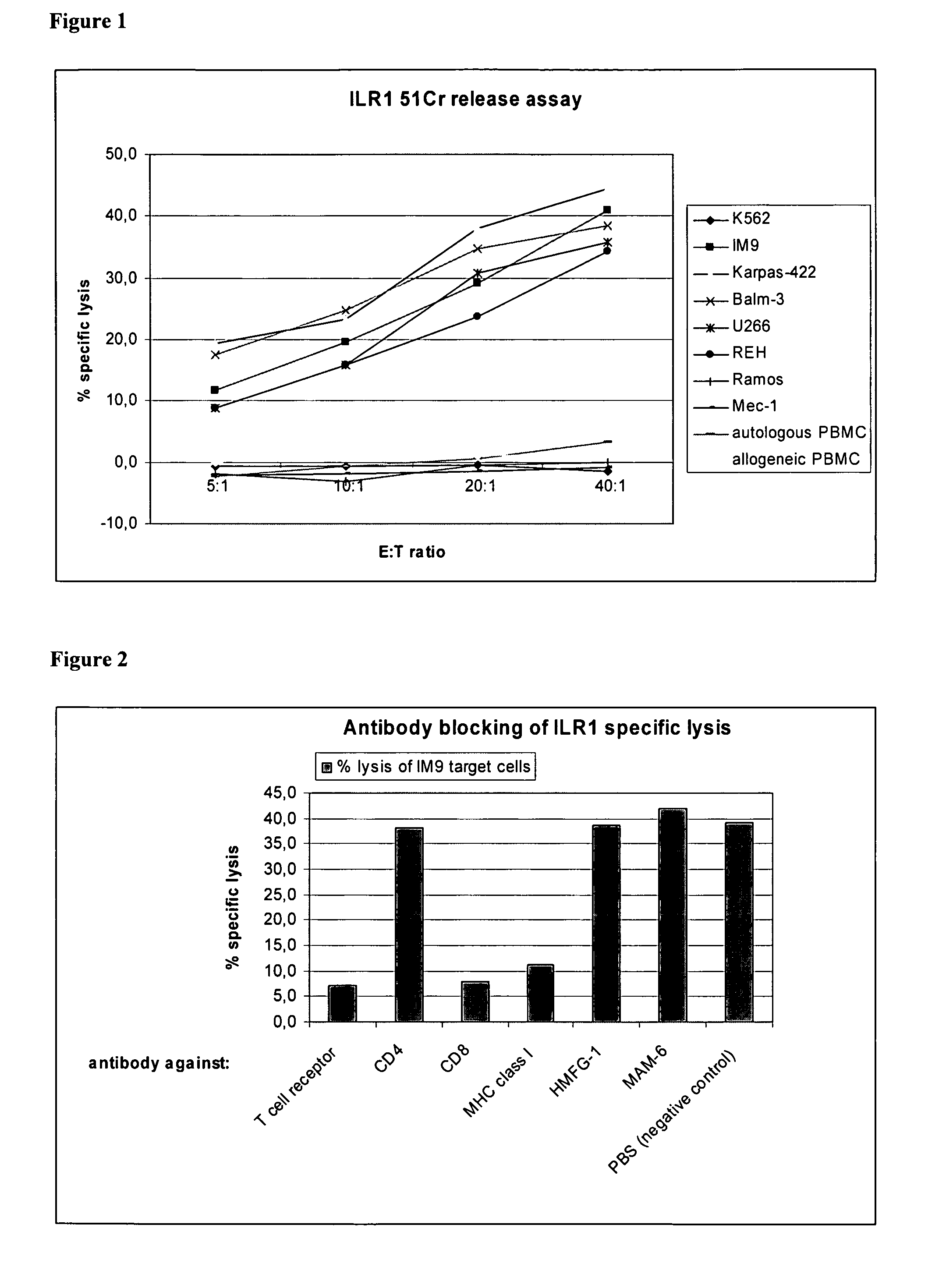 Identification of Hla-A2-Presented T-Cell Epitopes Derived from the Oncofoetal Antigen-Immature Laminin Receptor Protein and Uses Thereof