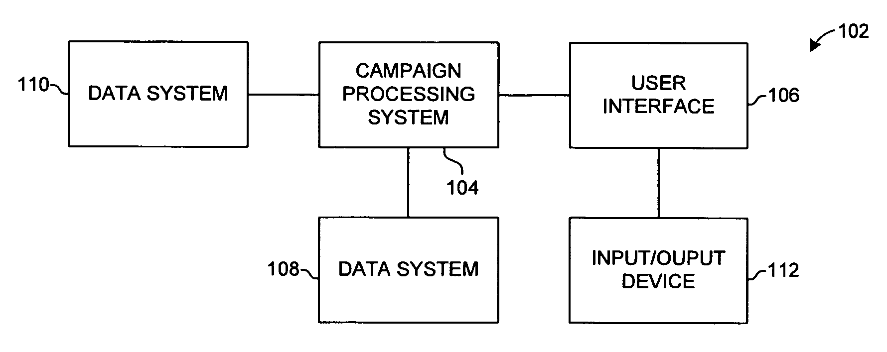 Campaign awareness management systems and methods