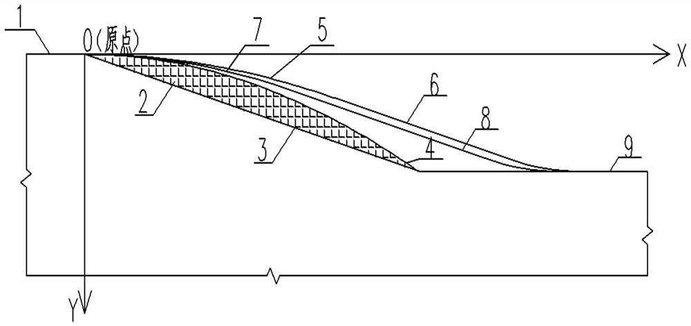 Shape of the downstream connecting section of the dam gate floor and its drafting method