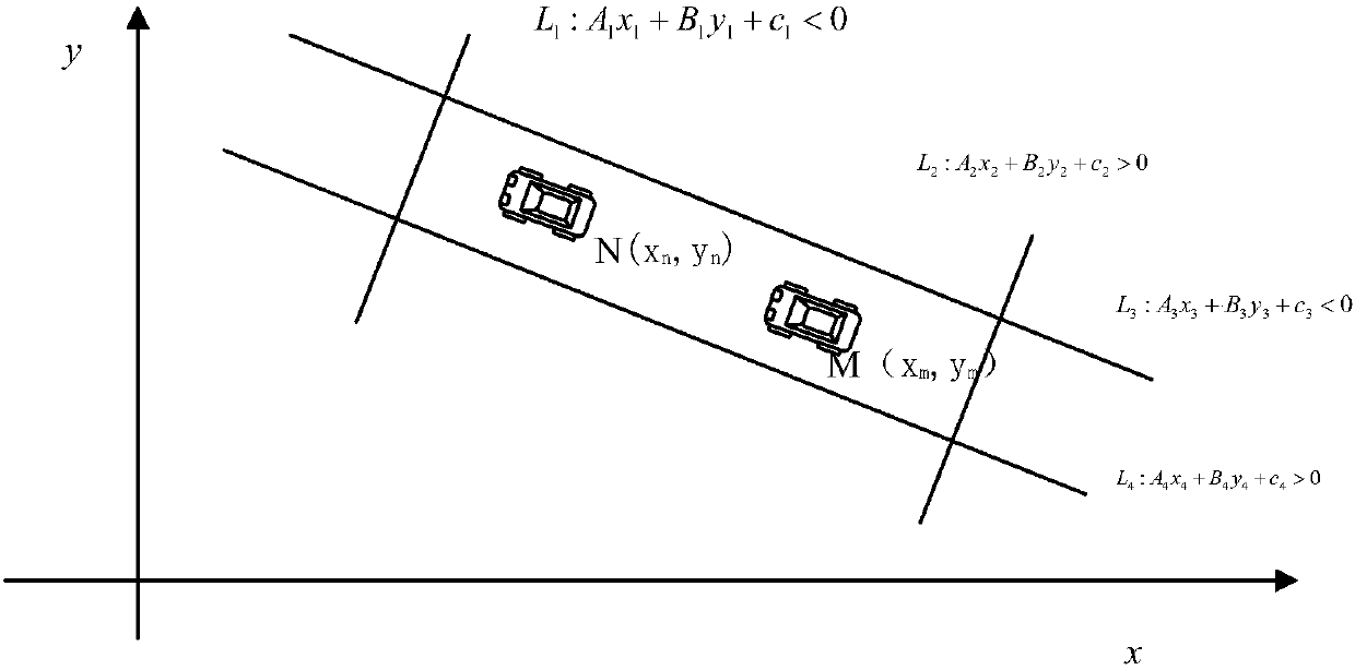 Phase-time coordination method for traffic intersection control